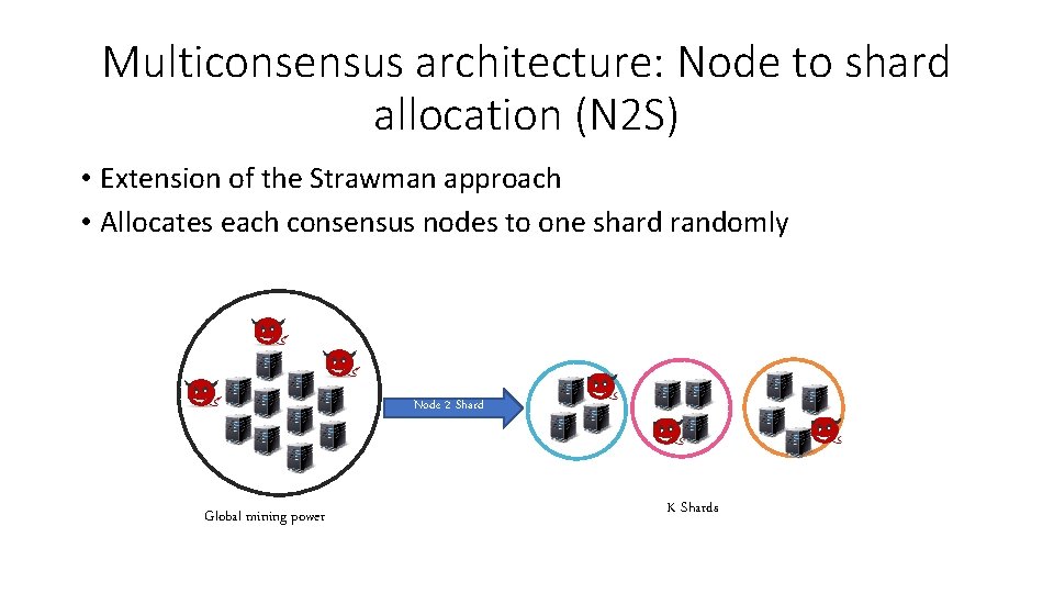 Multiconsensus architecture: Node to shard allocation (N 2 S) • Extension of the Strawman