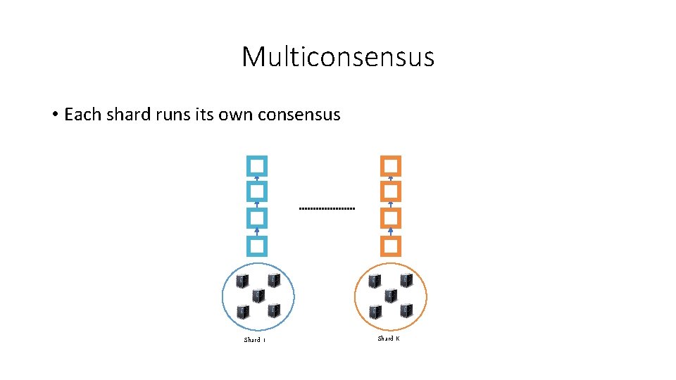 Multiconsensus • Each shard runs its own consensus Shard 1 Shard K 