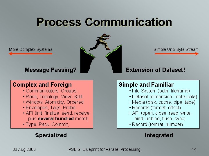 Process Communication More Complex Systems Simple Unix Byte Stream Message Passing? Complex and Foreign