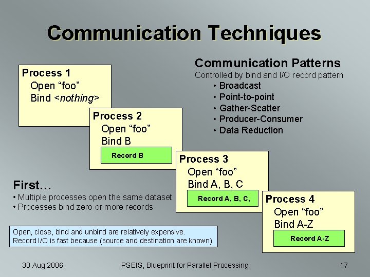 Communication Techniques Communication Patterns Process 1 Open “foo” Bind <nothing> Controlled by bind and