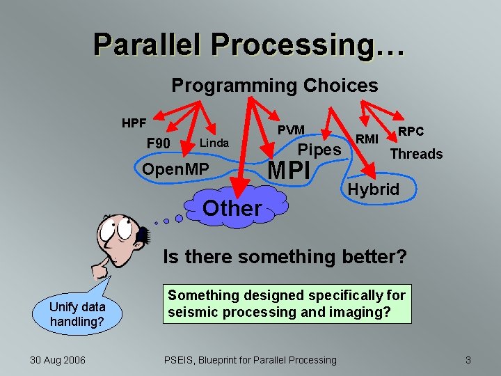 Parallel Processing… Programming Choices HPF F 90 Linda Open. MP PVM Pipes MPI Other