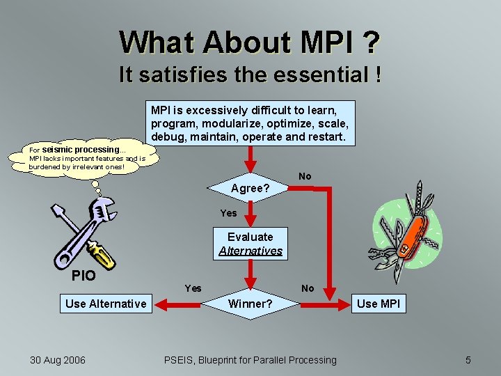 What About MPI ? It satisfies the essential ! MPI is excessively difficult to
