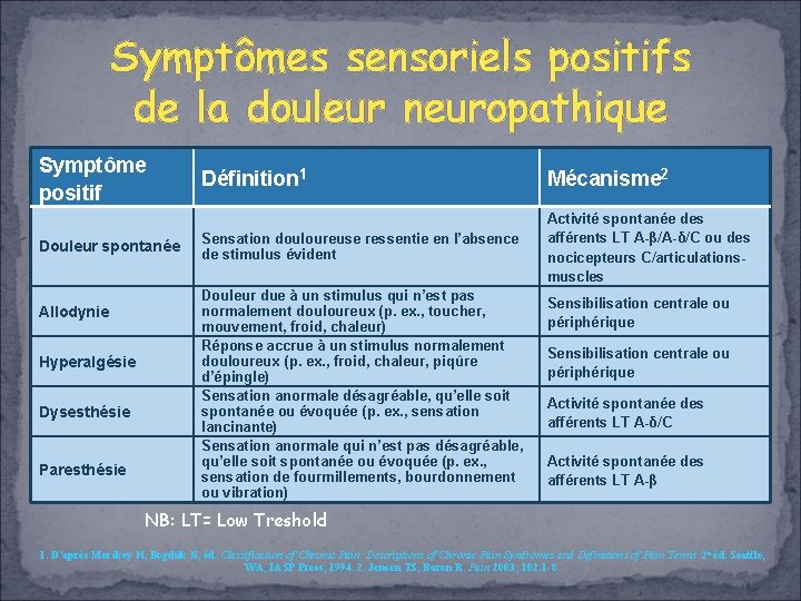 Symptômes sensoriels positifs de la douleur neuropathique Symptôme positif Douleur spontanée Allodynie Hyperalgésie Dysesthésie