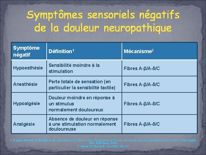 Symptômes sensoriels négatifs de la douleur neuropathique Symptôme négatif Définition 1 Mécanisme 2 Hypoesthésie