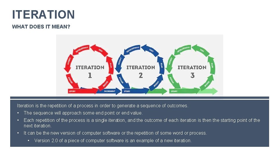 ITERATION WHAT DOES IT MEAN? Iteration is the repetition of a process in order