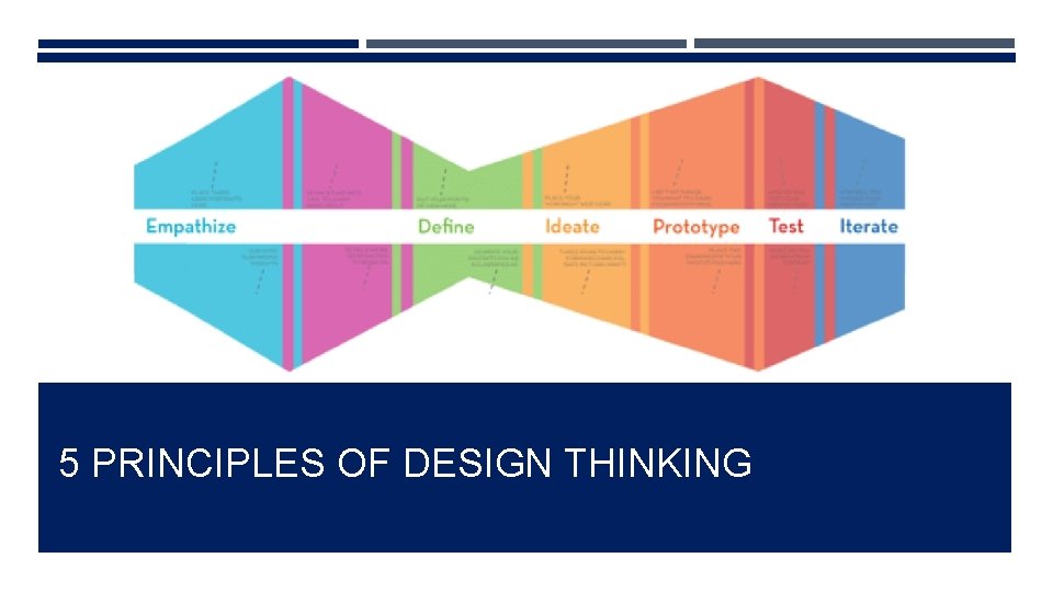 5 PRINCIPLES OF DESIGN THINKING 