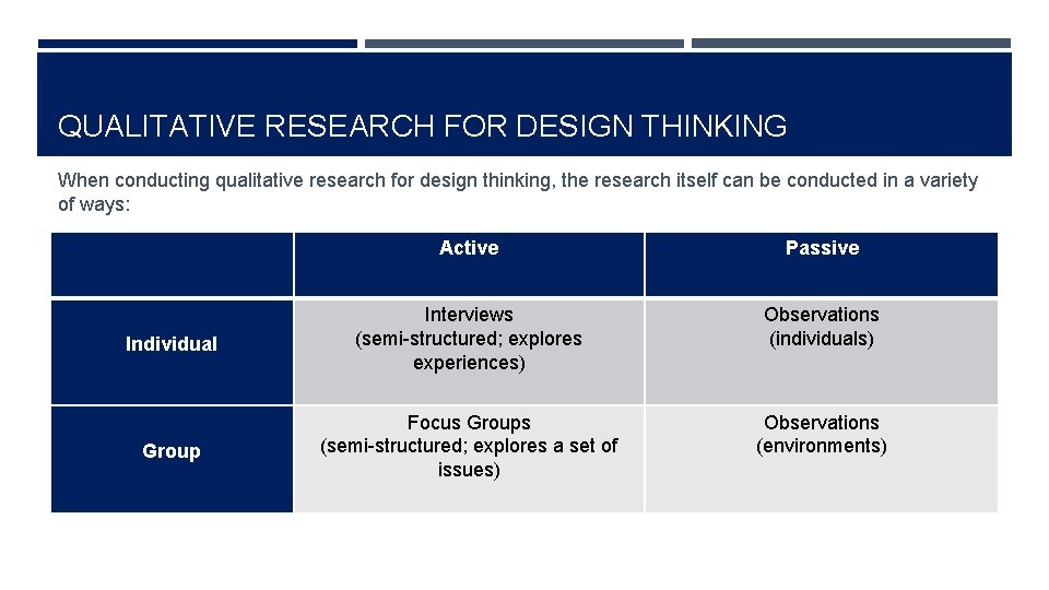 QUALITATIVE RESEARCH FOR DESIGN THINKING When conducting qualitative research for design thinking, the research