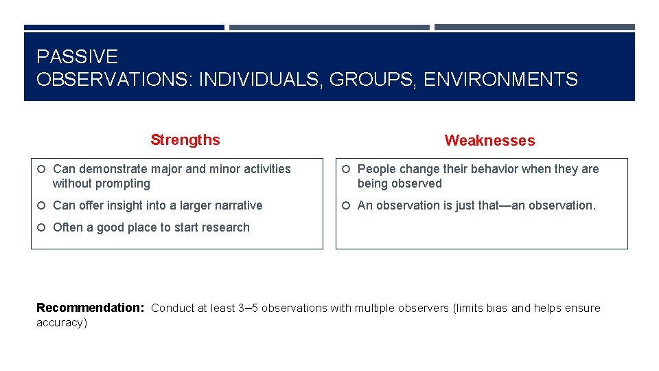 PASSIVE OBSERVATIONS: INDIVIDUALS, GROUPS, ENVIRONMENTS Strengths Can demonstrate major and minor activities without prompting