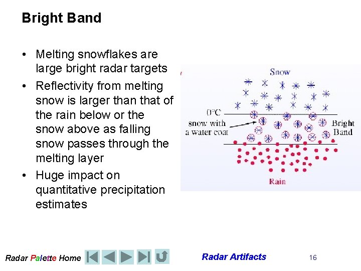 Bright Band • Melting snowflakes are large bright radar targets • Reflectivity from melting