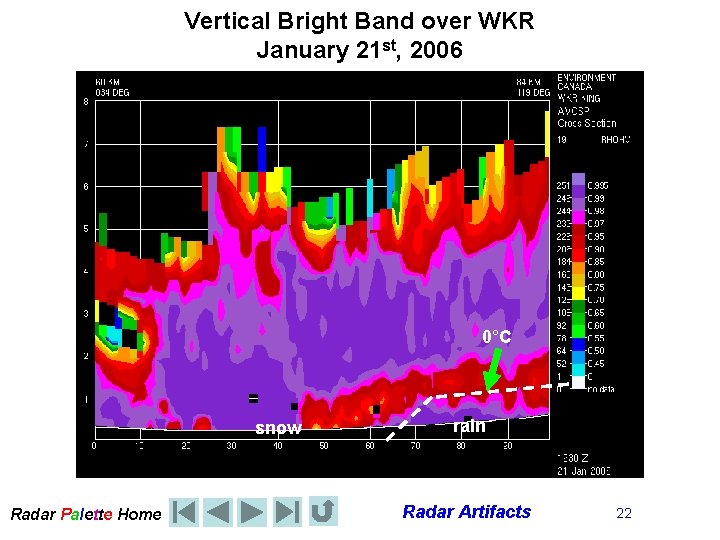 Vertical Bright Band over WKR January 21 st, 2006 0°C snow Radar Palette Home