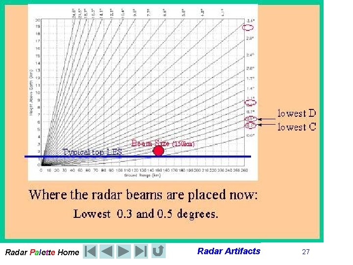 Radar Palette Home Radar Artifacts 27 