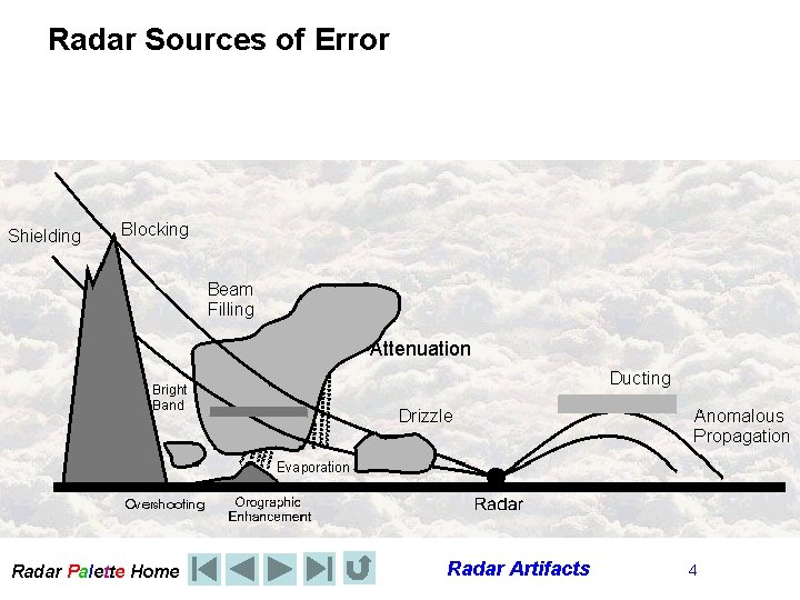Radar Sources of Error Attenuation Radar Palette Home Radar Artifacts 4 