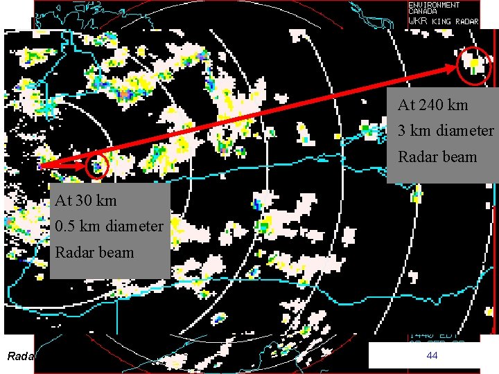 Beam Spreading At 240 km 3 km diameter Radar beam At 30 km 0.