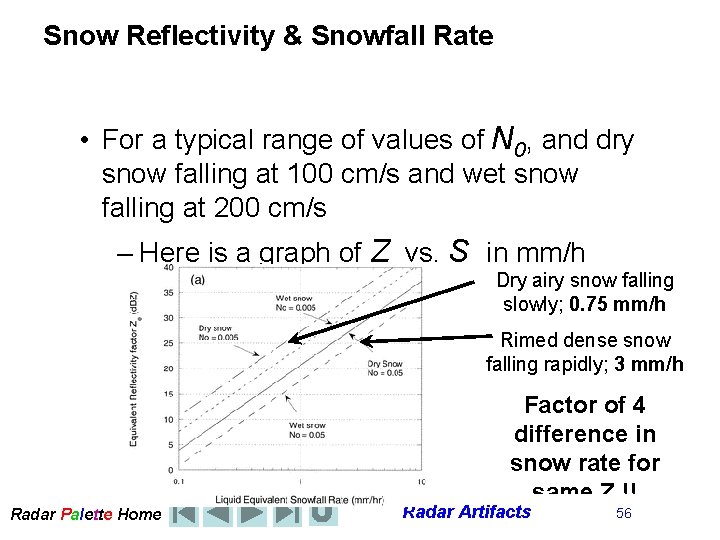 Snow Reflectivity & Snowfall Rate • For a typical range of values of N