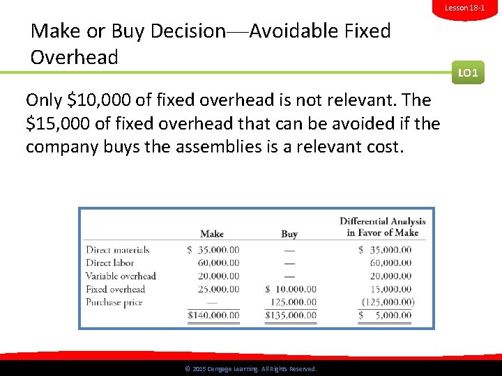Lesson 18 -1 Make or Buy Decision—Avoidable Fixed Overhead LO 1 Only $10, 000