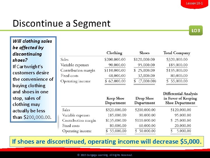 Lesson 18 -1 Discontinue a Segment LO 3 Will clothing sales be affected by