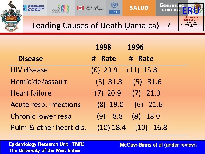 ERU Leading Causes of Death (Jamaica) - 2 Epidemiology Research Unit TMRI, UWI From