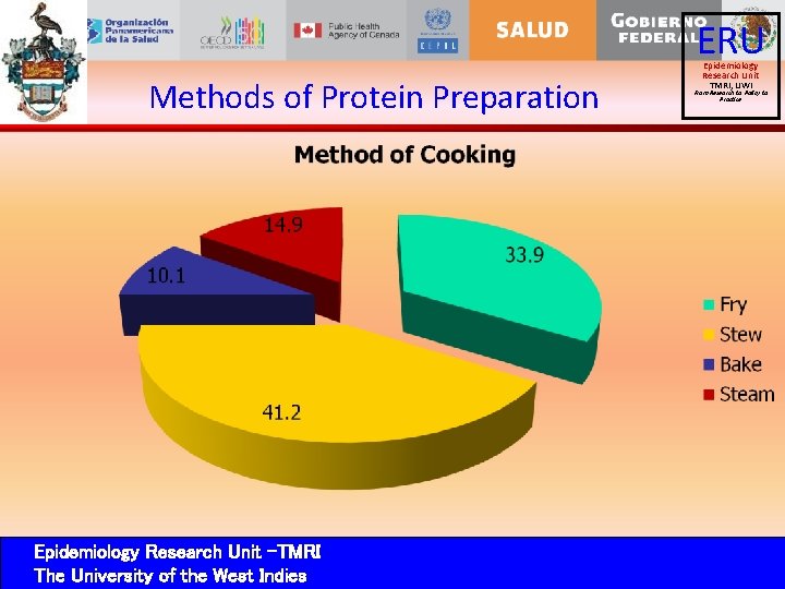 ERU Methods of Protein Preparation Epidemiology Research Unit -TMRI The University of the West