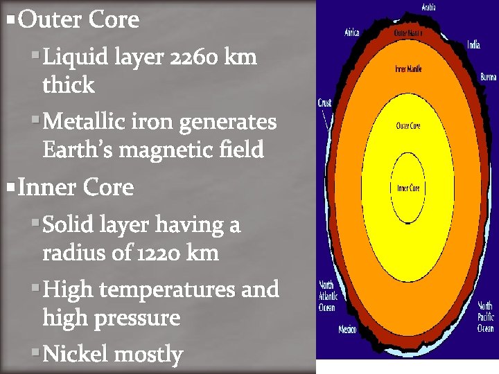  Outer Core Liquid layer 2260 km thick Metallic iron generates Earth’s magnetic field