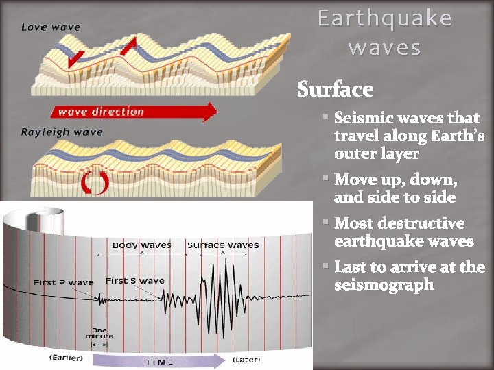 Earthquake waves Surface Seismic waves that travel along Earth’s outer layer Move up, down,