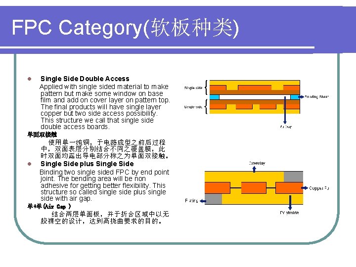 FPC Category(软板种类) l Single Side Double Access Applied with single sided material to make
