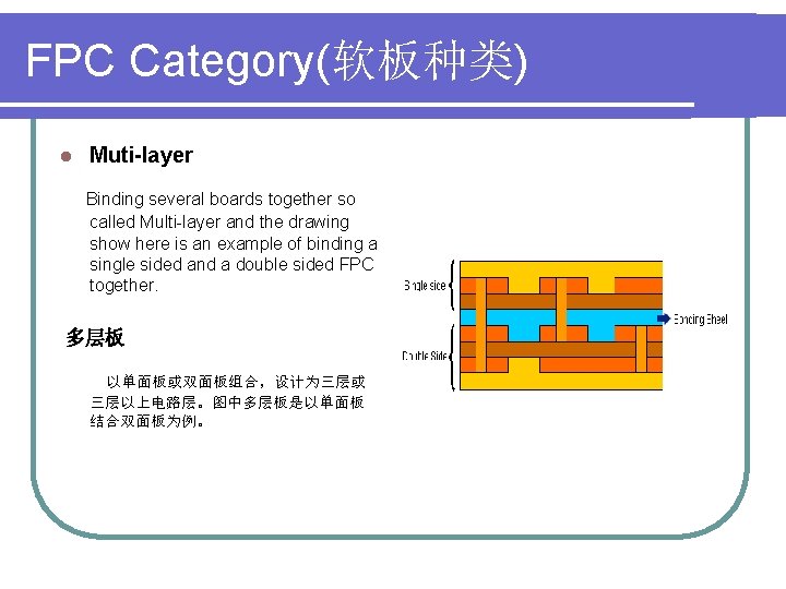 FPC Category(软板种类) l Muti-layer Binding several boards together so called Multi-layer and the drawing