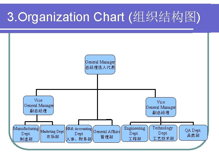 3. Organization Chart (组织结构图) General Manager 总经理法人代表 Vice General Manager 副总经理 Manufacturing HR& Accounting