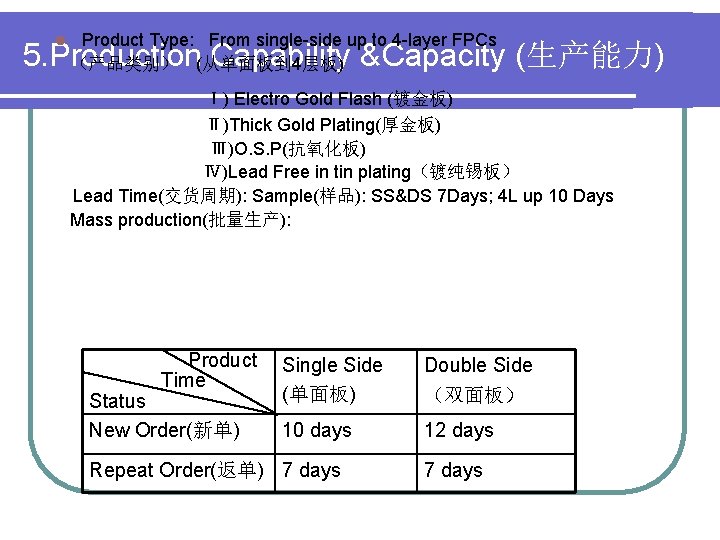 l Product Type: From single-side up to 4 -layer FPCs （产品类别） (从单面板到 4层板) 5.