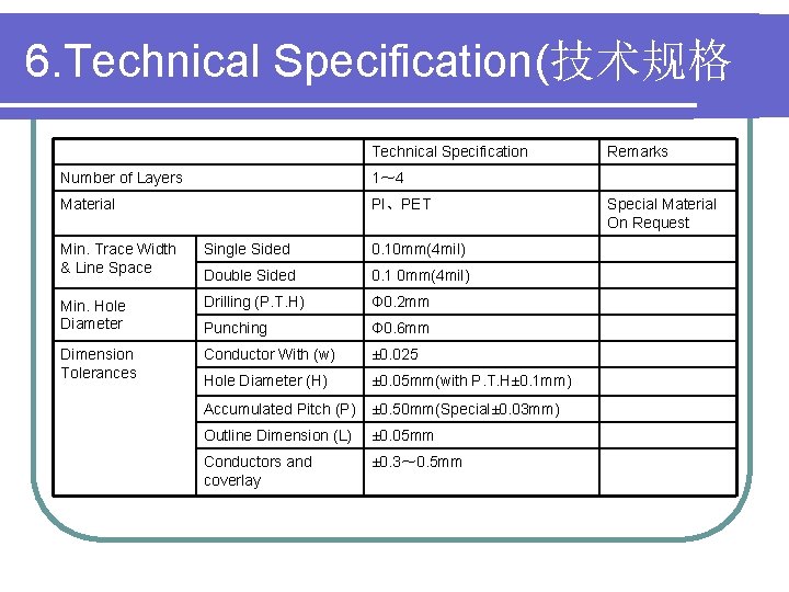 6. Technical Specification(技术规格 Technical Specification Number of Layers 1～ 4 Material PI、PET Min. Trace