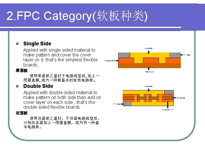 2. FPC Category(软板种类) l Single Side Applied with single sided material to make pattern