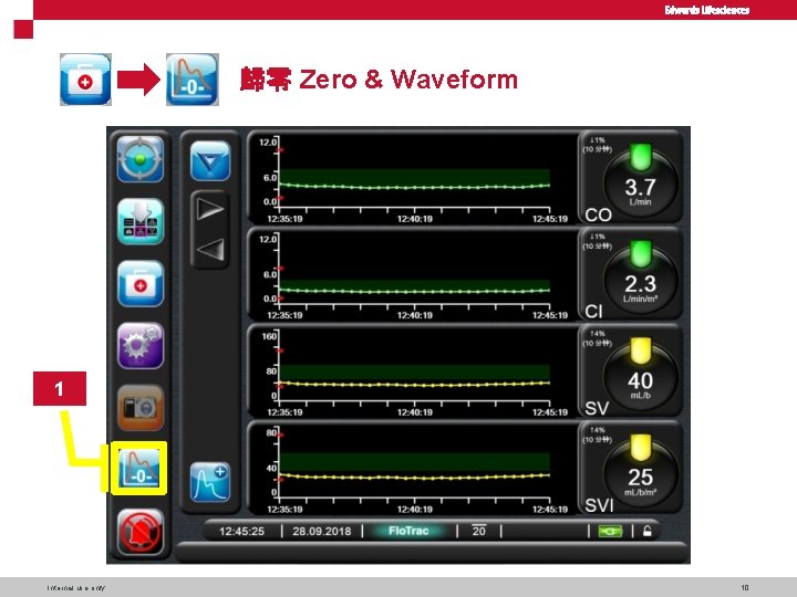 歸零 Zero & Waveform 1 Internal use only 10 