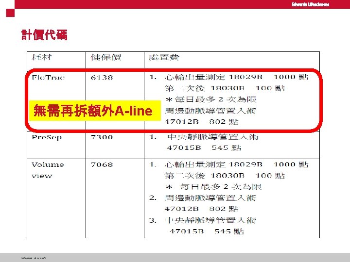 計價代碼 無需再拆額外A-line Internal use only 