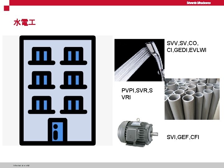 水電 SVV, SV, CO, CI, GEDI, EVLWI PVPI, SVR, S VRI SVI, GEF, CFI
