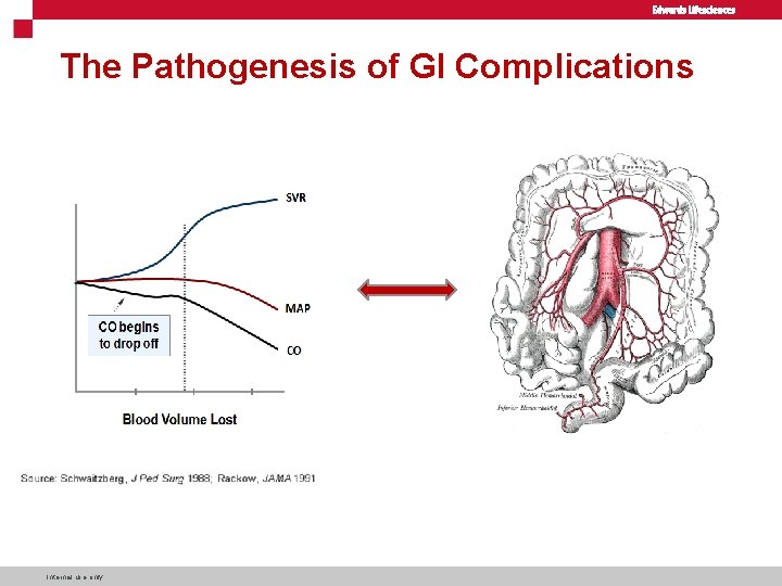 The Pathogenesis of GI Complications Internal use only 