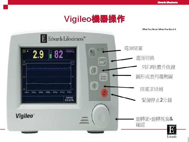 Vigileo機器操作 Internal use only 