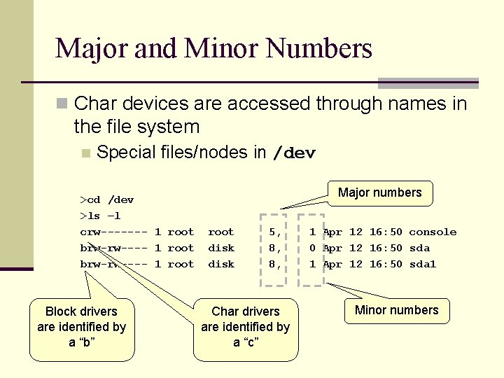 Major and Minor Numbers n Char devices are accessed through names in the file