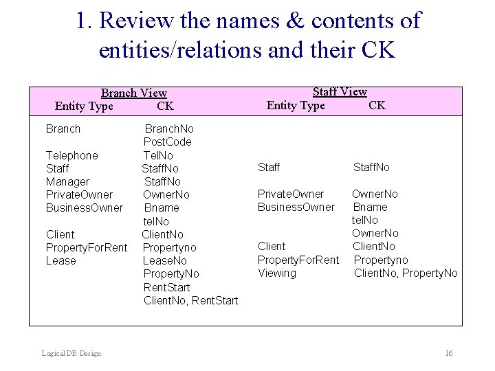 1. Review the names & contents of entities/relations and their CK Branch View Entity