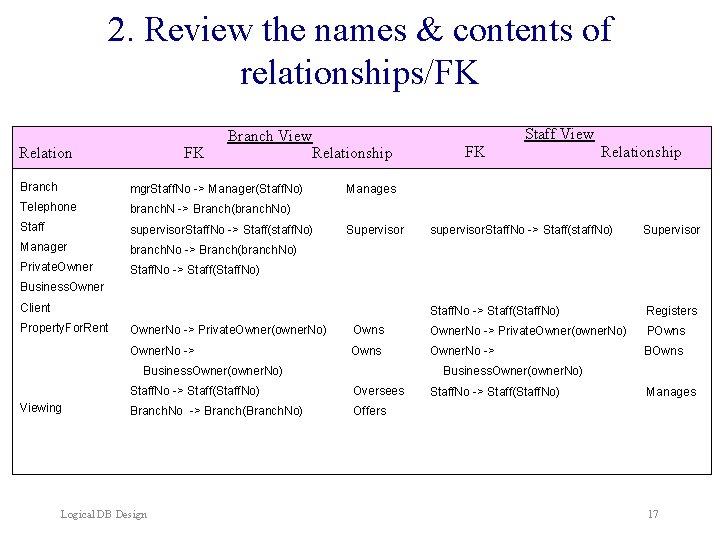 2. Review the names & contents of relationships/FK Relation FK Branch View Relationship Branch