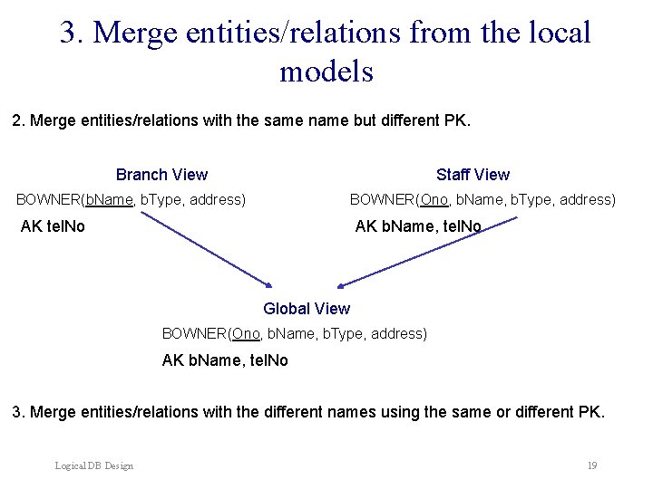 3. Merge entities/relations from the local models 2. Merge entities/relations with the same name