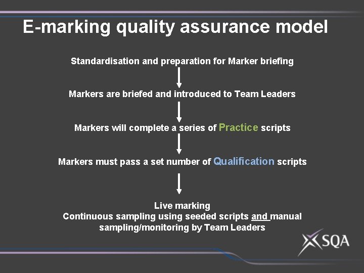 E-marking quality assurance model Standardisation and preparation for Marker briefing Markers are briefed and