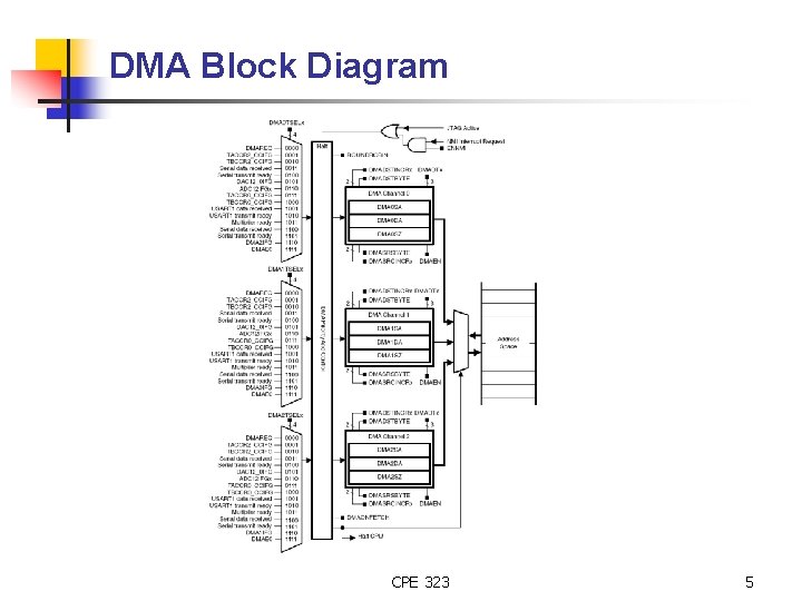 DMA Block Diagram CPE 323 5 