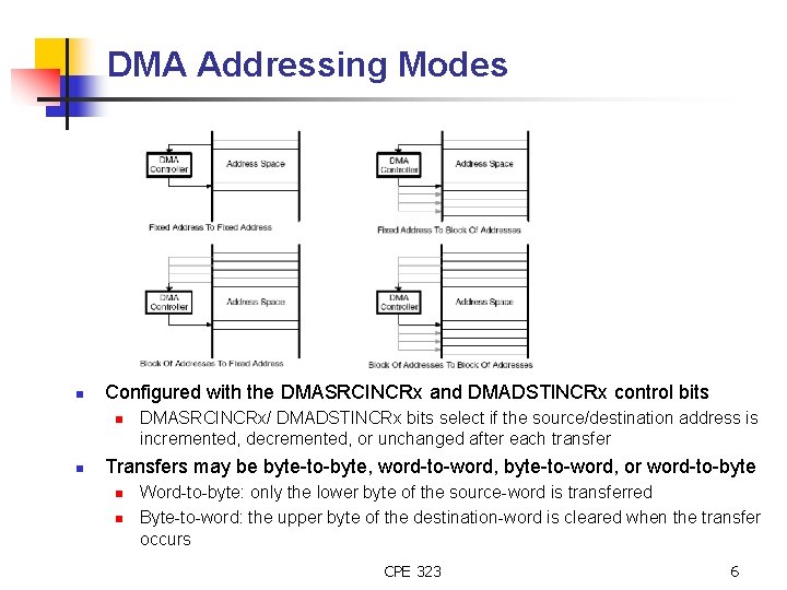 DMA Addressing Modes n Configured with the DMASRCINCRx and DMADSTINCRx control bits n n