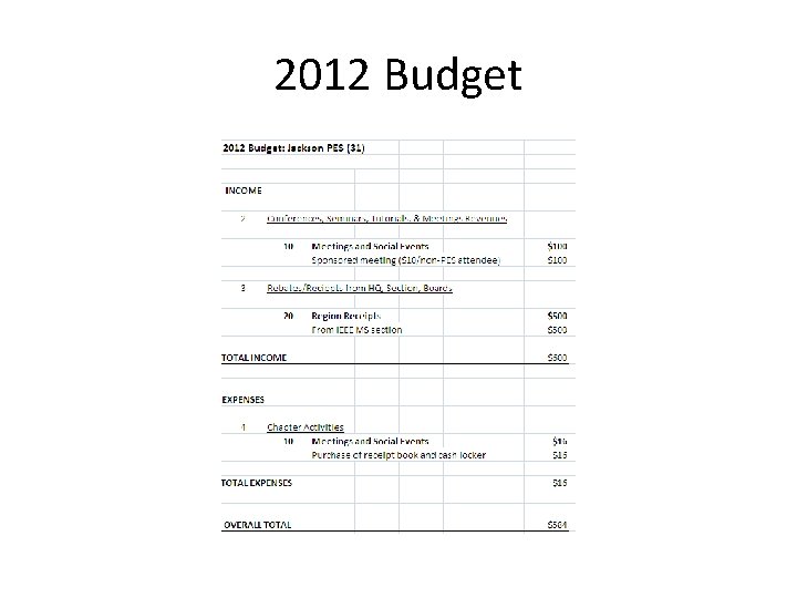 2012 Budget 