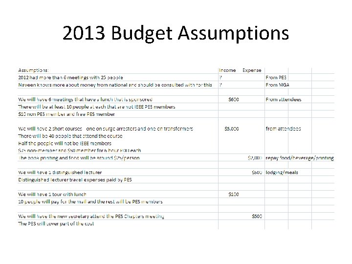 2013 Budget Assumptions 