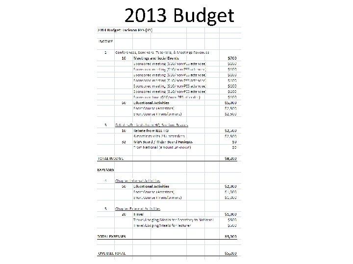 2013 Budget 