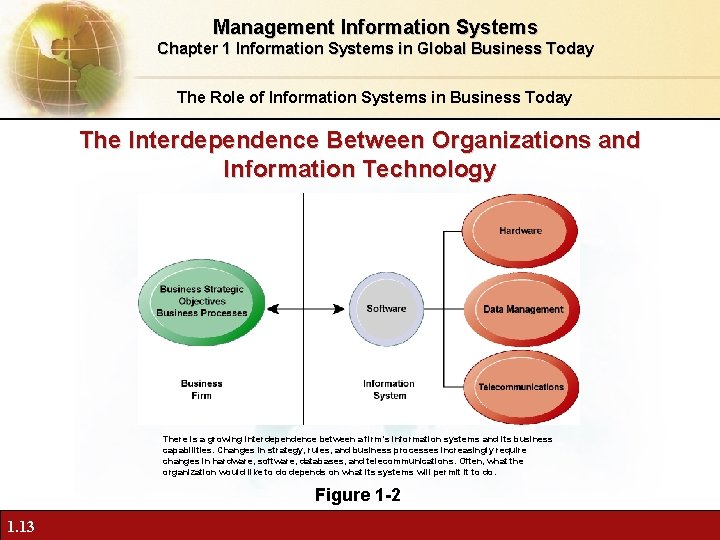 Management Information Systems Chapter 1 Information Systems in Global Business Today The Role of