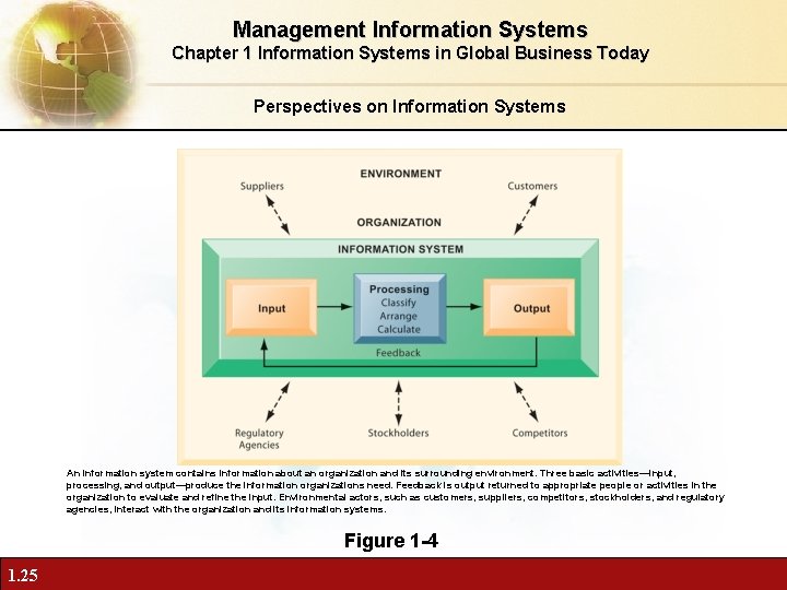 Management Information Systems Chapter 1 Information Systems in Global Business Today Perspectives on Information