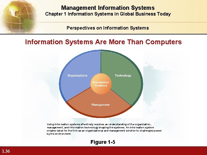 Management Information Systems Chapter 1 Information Systems in Global Business Today Perspectives on Information