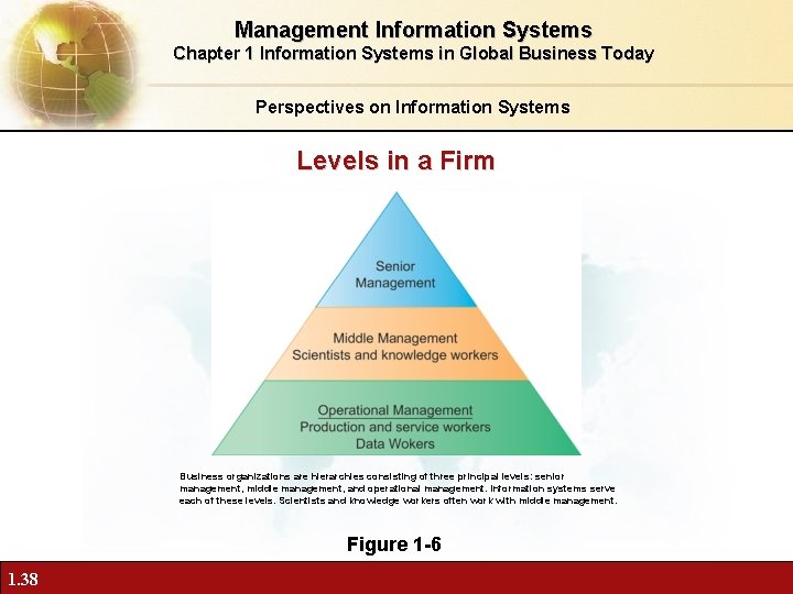Management Information Systems Chapter 1 Information Systems in Global Business Today Perspectives on Information