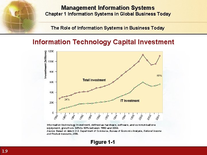 Management Information Systems Chapter 1 Information Systems in Global Business Today The Role of